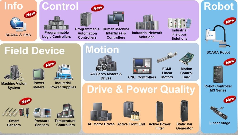 Delta auf der Hannover Messe: Höhere Produktivität und gesteigerte Energieeffizienz durch intelligente Lösungen für Automatisierung und Energiemanagement